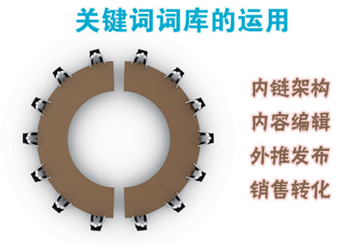 網(wǎng)站優(yōu)化關(guān)鍵詞如何估算