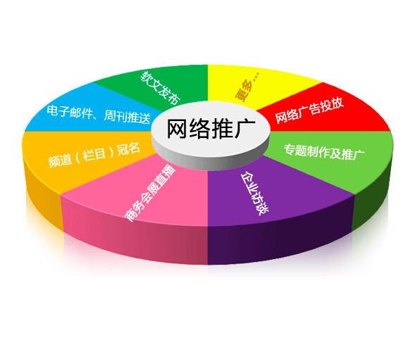 網(wǎng)站設計好壞由哪些標準決定？
