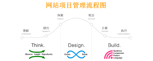 東莞網(wǎng)站建設